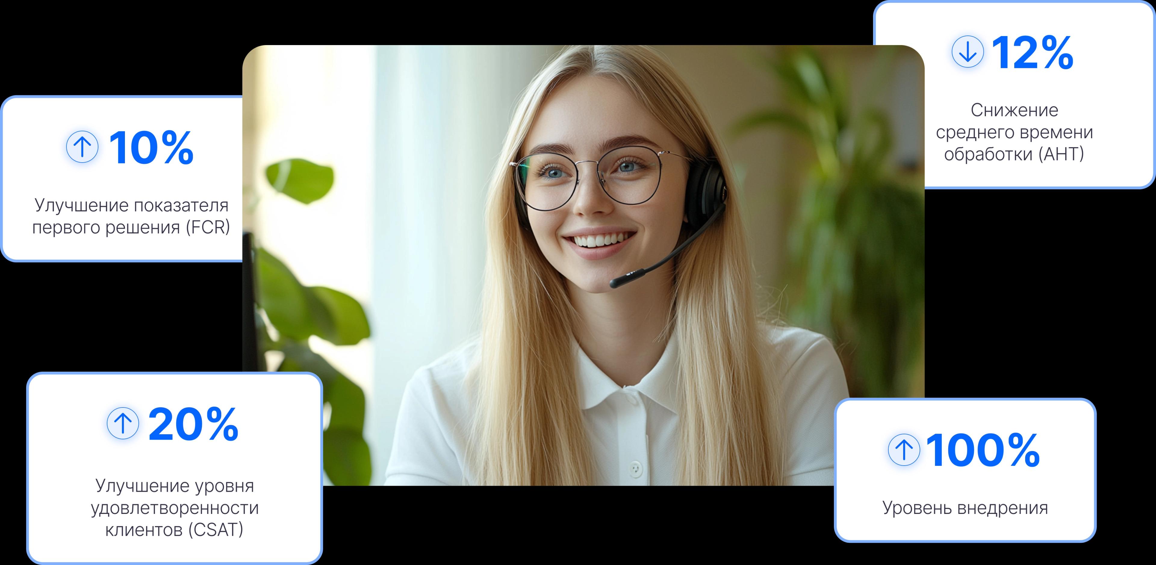 Call center agent